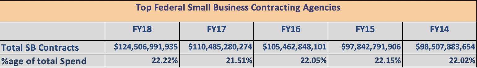 small business spend as a % of total spend