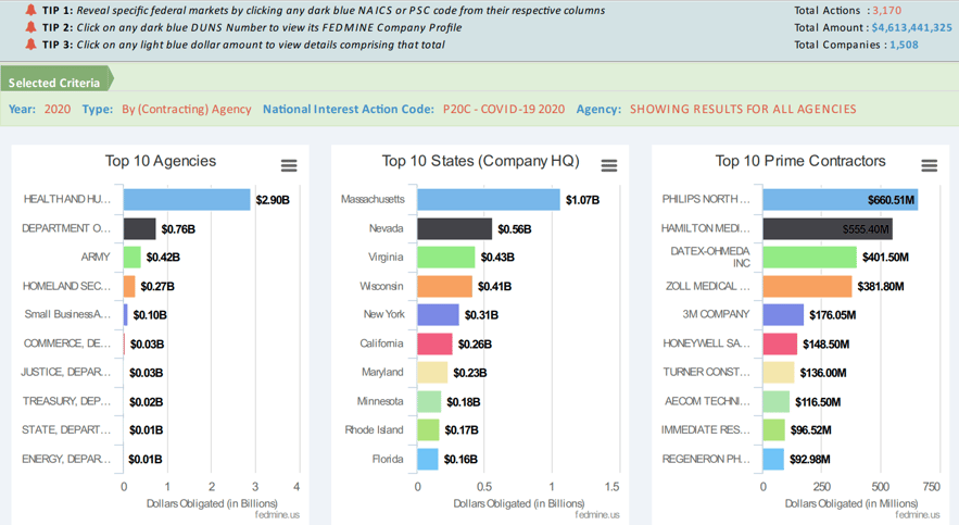 COVID NIA Code Spending