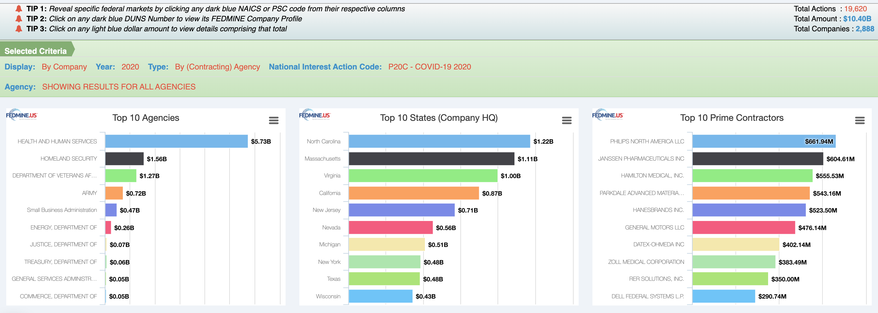 Top Agencies where companies are headquartered by state