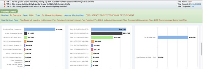 USAID Subcontract plans required