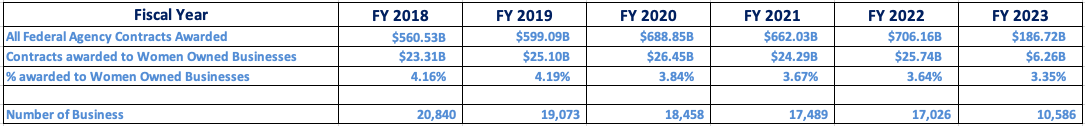 WOB data