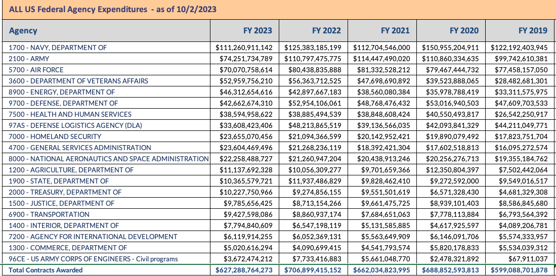 FY 23 spend