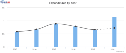 chart (1)