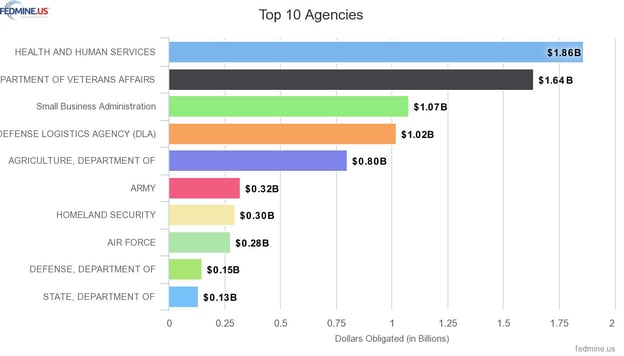 chart (2)