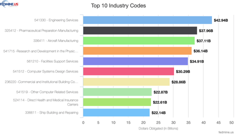 chart (61)