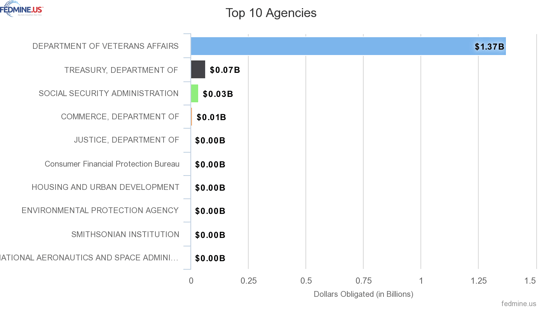 chart-23