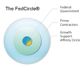 fedcircle