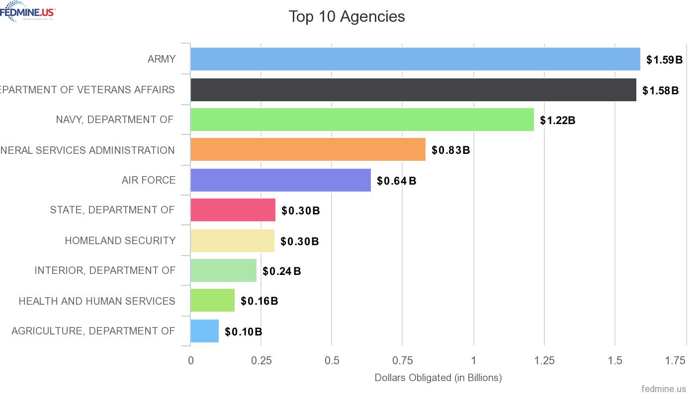 chart (41)